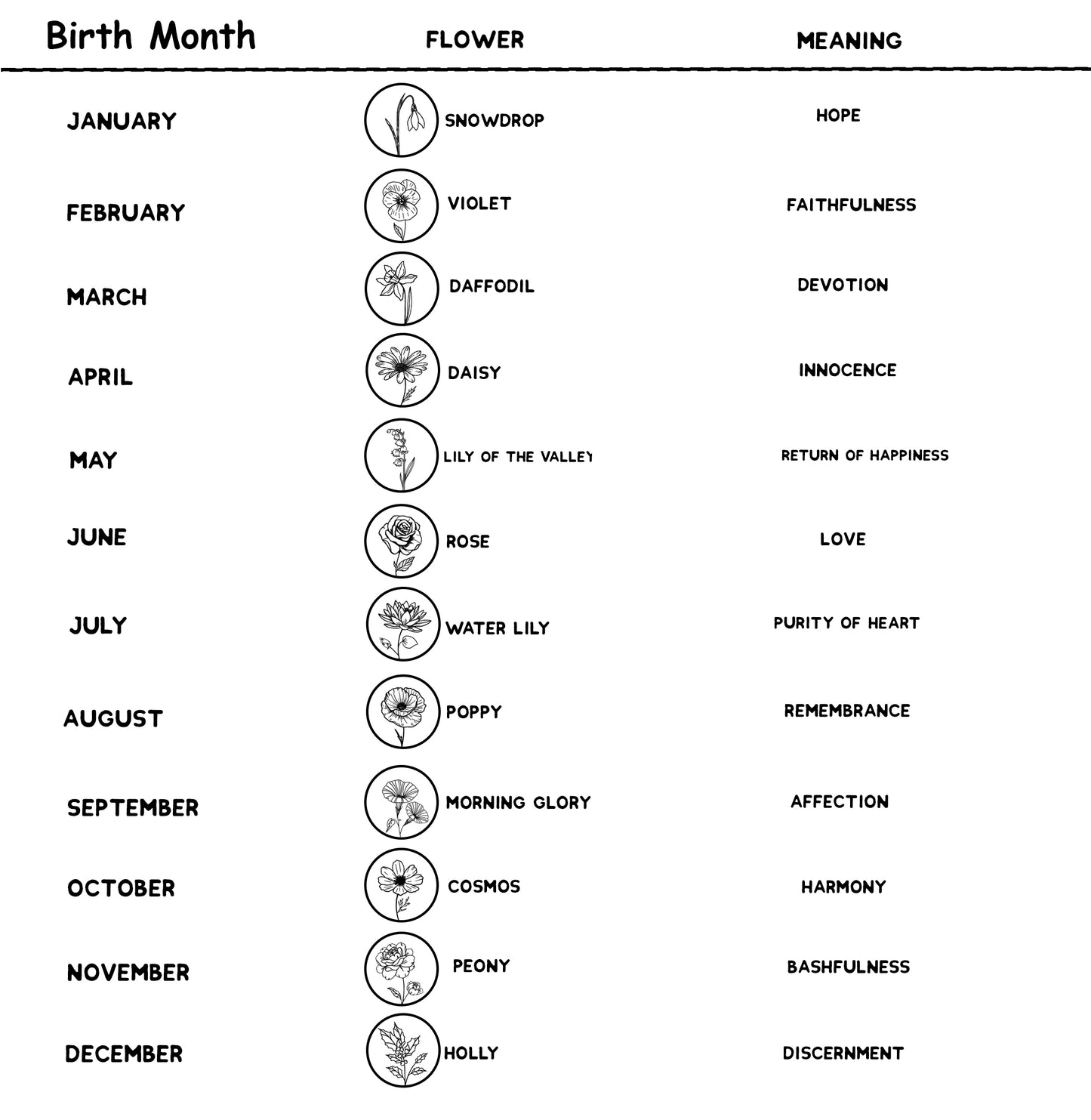Flower of the Month Charms